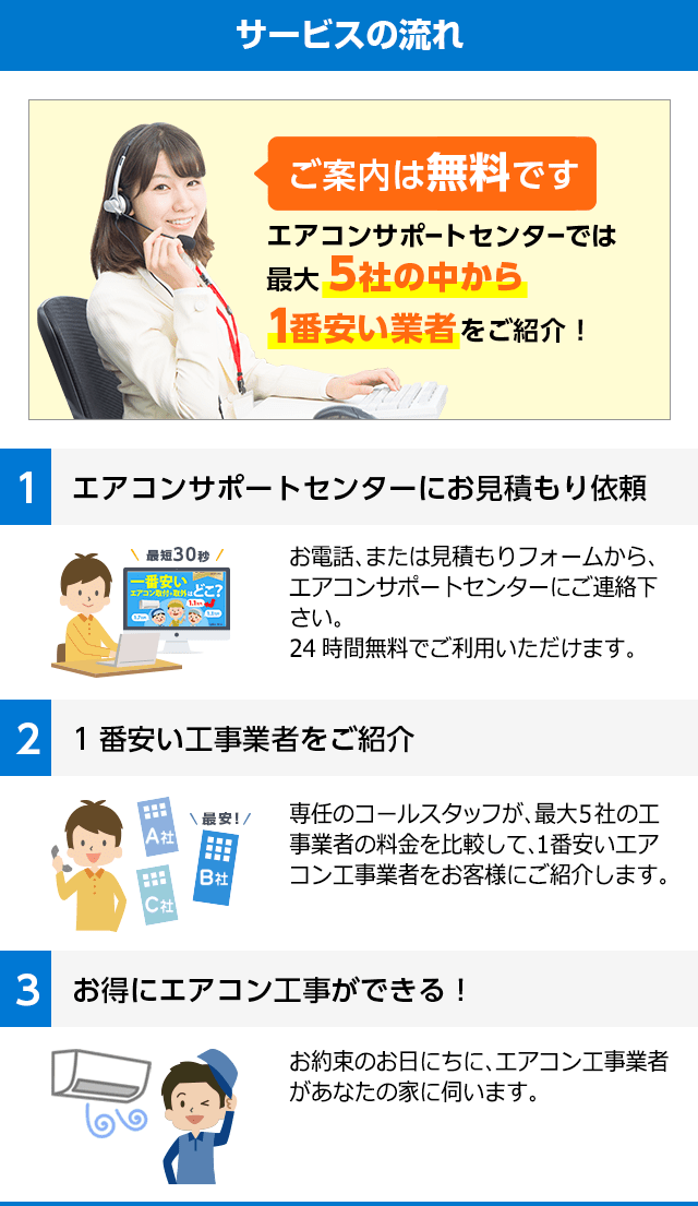 エアコンの設置工事なら全国対応のエアコンサポートセンター - Just