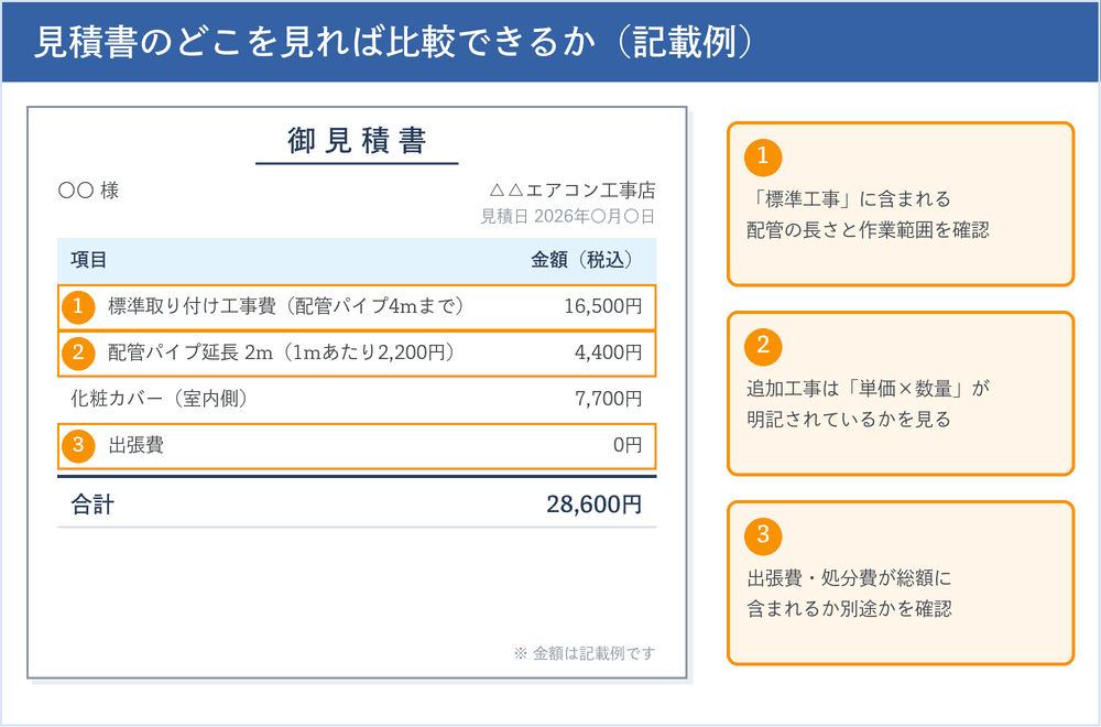 エアコン工事の見積書の見方の記載例と確認すべき3つのポイント